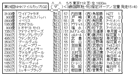 ハロン6515
