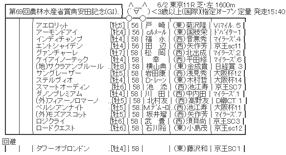 ハロン6628