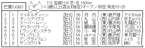 ハロン3933