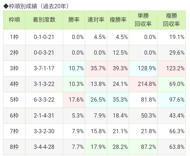 大阪杯 枠順確定ハロン棒ch 競馬まとめ