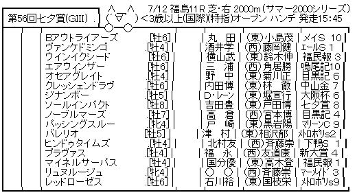 ハロン7815