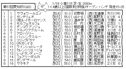 ハロン7391
