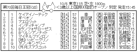 ハロン7062