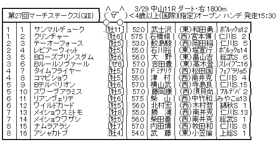 ハロン7564