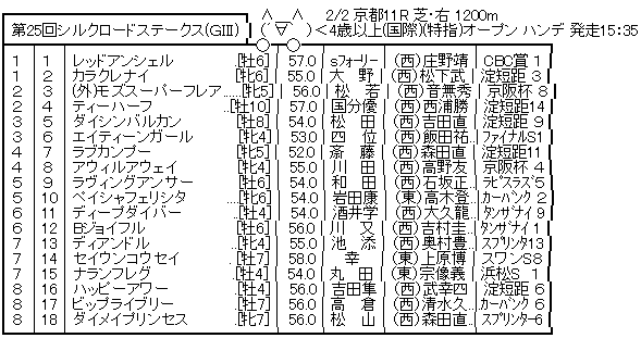 ハロン7427