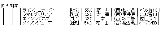 ハロン6925