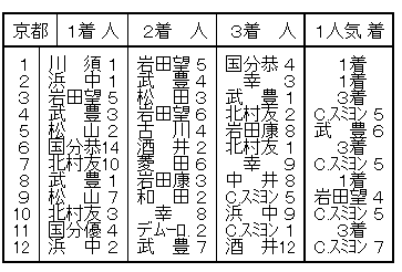 ハロン7206