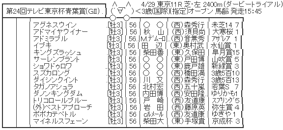 ハロン3620