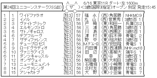 ハロン6672