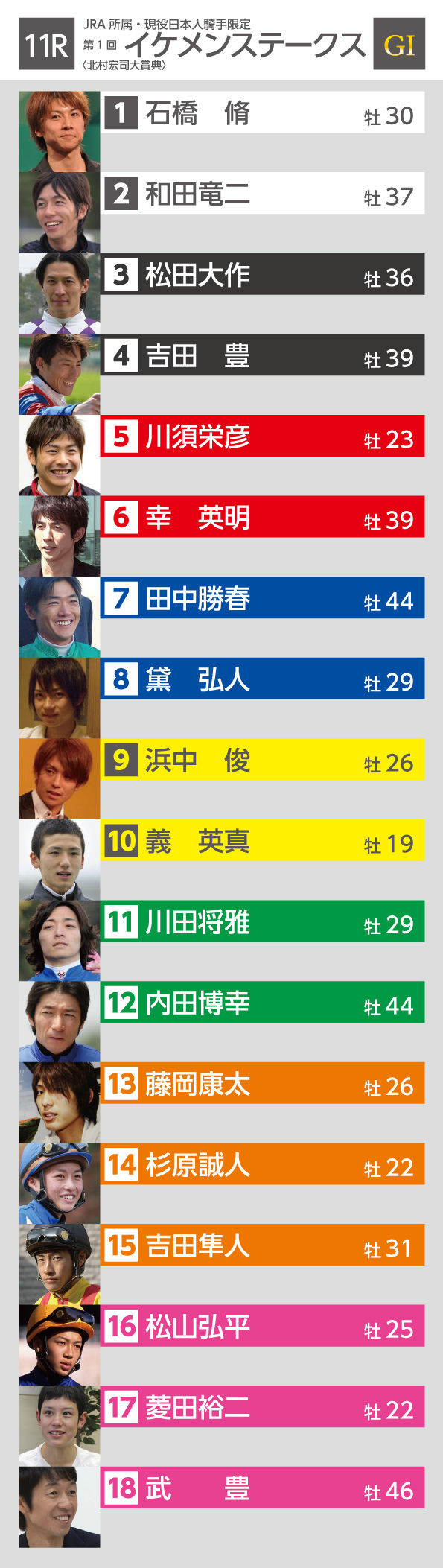 男前 イケメンステークス Gi 騎手 ハロン棒ch 競馬まとめ 男前 イケメンステークス Gi 騎手 ハロン棒ch 競馬まとめ