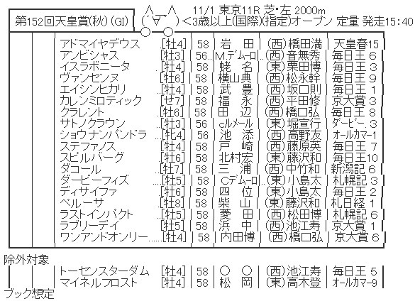 ハロン2250