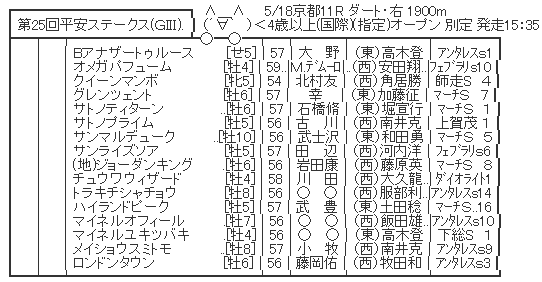 ハロン6575