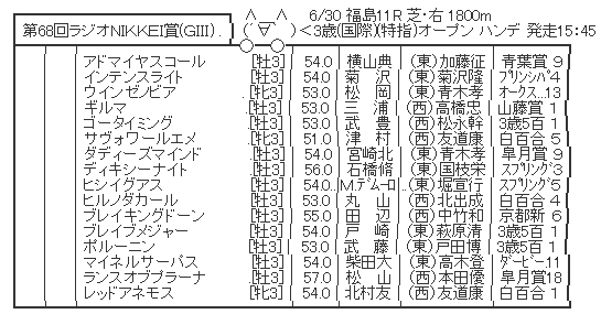 ハロン6697
