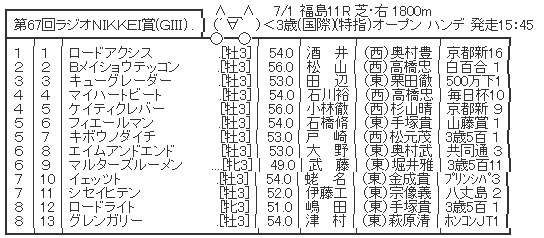 ハロン5272