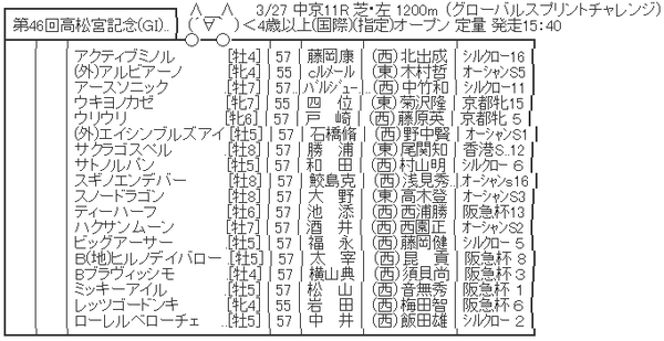 ハロン２５９７