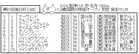 ハロン7562