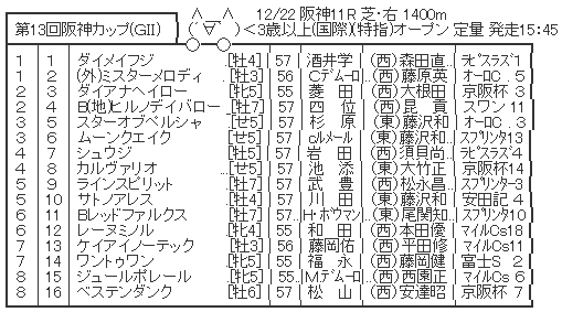 ハロン6022