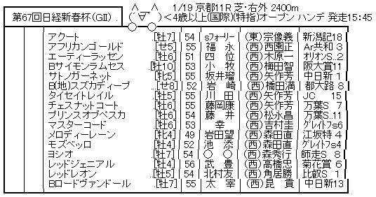 ハロン7388