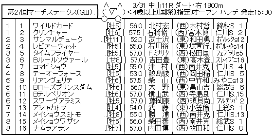 ハロン7575