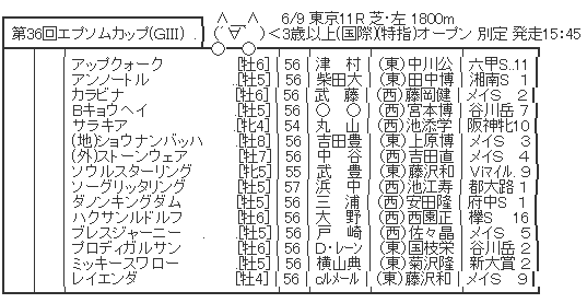 ハロン6645