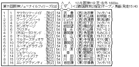 ハロン7263