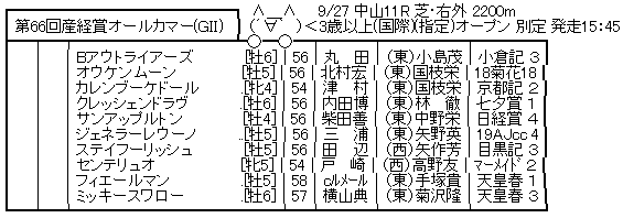 ハロン8099