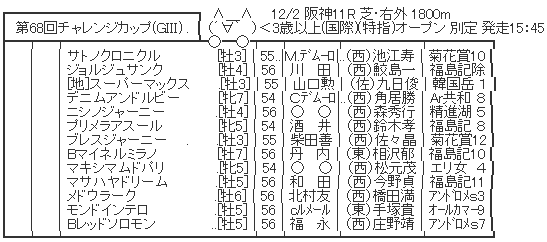 ハロン4561