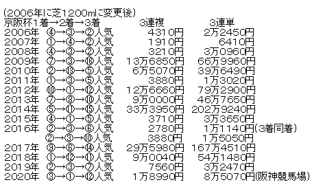 ハロン9393