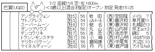 ハロン3932