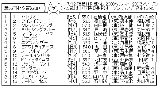 ハロン7819