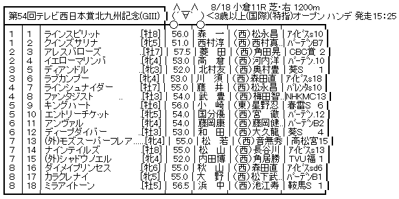 ハロン6927