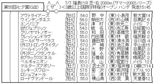 ハロン6721