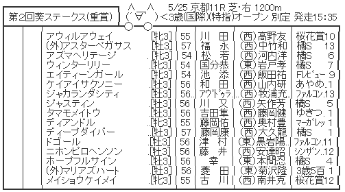 ハロン6612