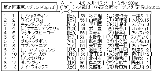 ハロン7593