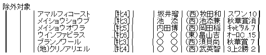 ハロン7287