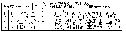ハロン6995