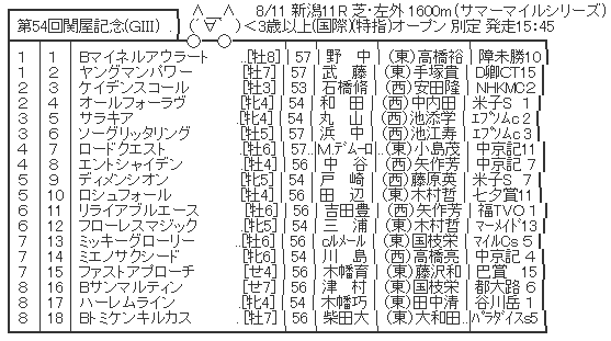 ハロン6909