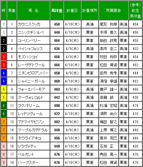 ハロン819