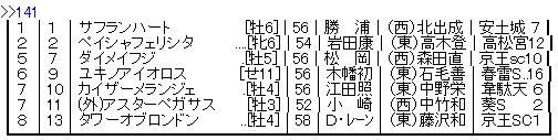 ハロン6673