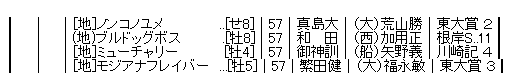 ハロン7474