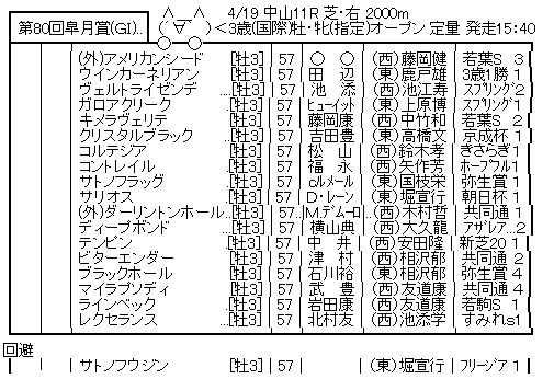 ハロン7612