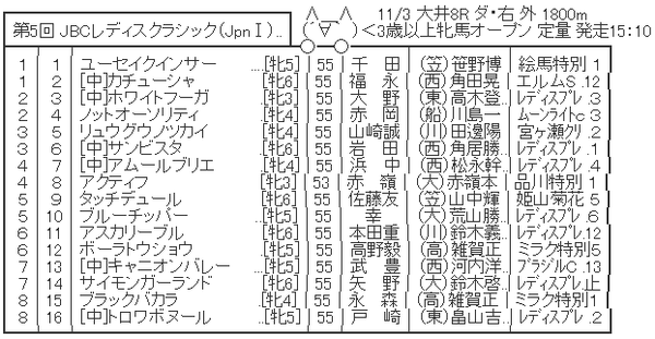 ハロン２２７０