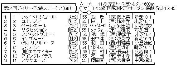 ハロン7182