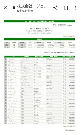 ノーザンファーム、シゲルピンクルビーを1億5000万で購入