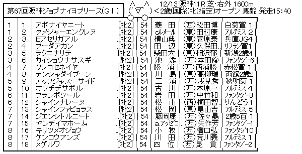ハロン7254
