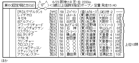 ハロン6612