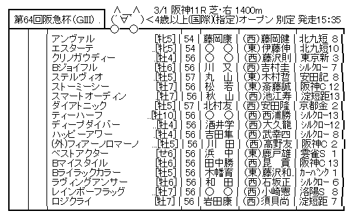 ハロン7488