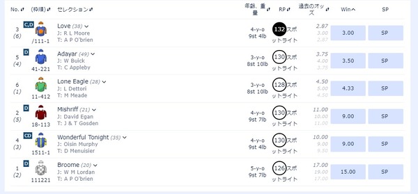 キングジョージ ハロン棒ch 競馬まとめ