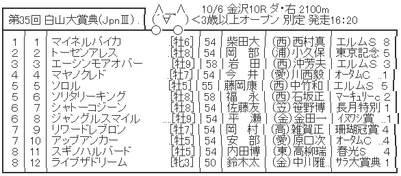 ハロン２１８５