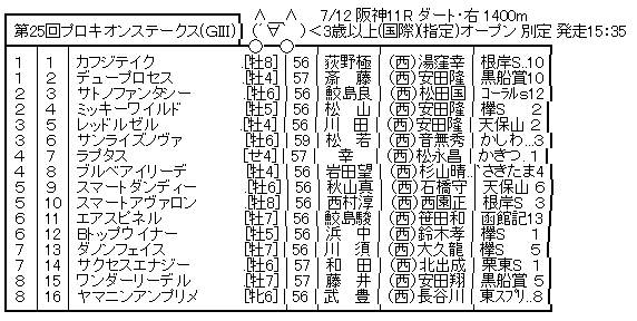 ハロン7818